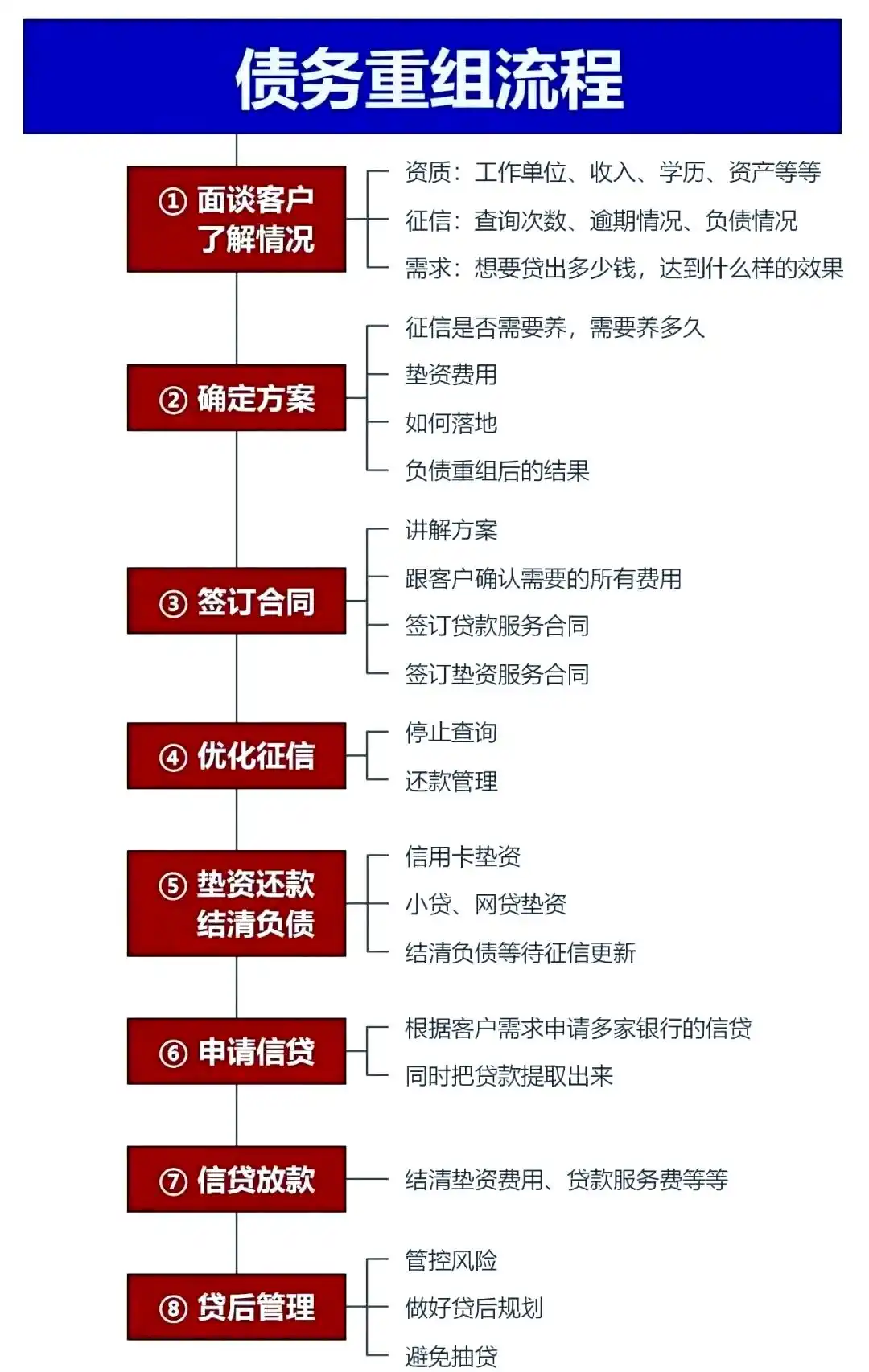 在东海，中小企业也可以债务重组吗？